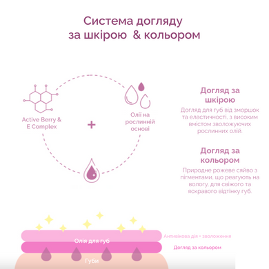 Масло-блеск для губ с ресвератолом и экстрактом клюквы Dr.Ceuracle Vegan Active Berry Lip Oil, 4.5 мл Купить в официальном магазине Украине