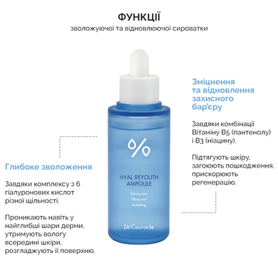 Увлажняющая ампульная сыворотка для лица с гиалуроновой кислотой Dr.Ceuracle Hyal Reyouth Ampoule, 50 мл Купить в официальном магазине Украине
