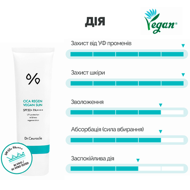 Солнцезащитный веганский крем с центеллой Dr.Ceuracle Cica Regen Vegan Sun SPF50+ PA++++, 50 мл Купить в официальном магазине Украине