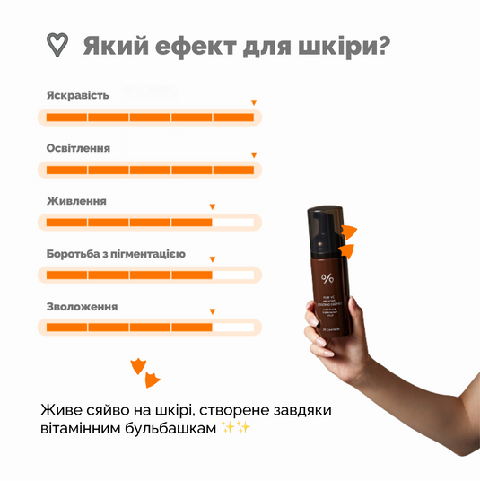 Dr.Ceuracle Pure Vc Mellight Boosting Essence, 145 мл❤️купити у